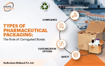 Types of Pharmaceutical Packaging: The Role of Corrugated Boxes